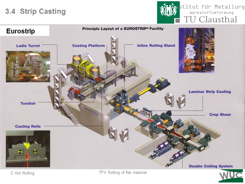 3.4  Strip Casting   Eurostrip